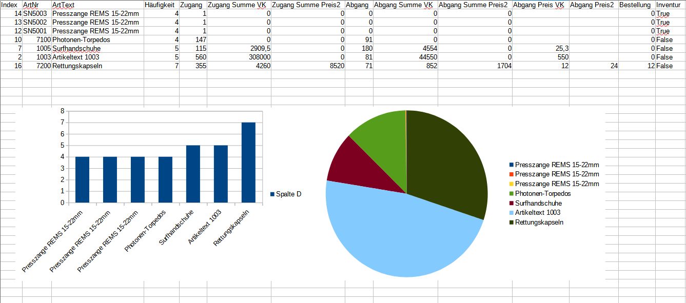 Bild Lagerverwaltung Auswertung der Buchungen mit Excel als Grafik und Tabelle