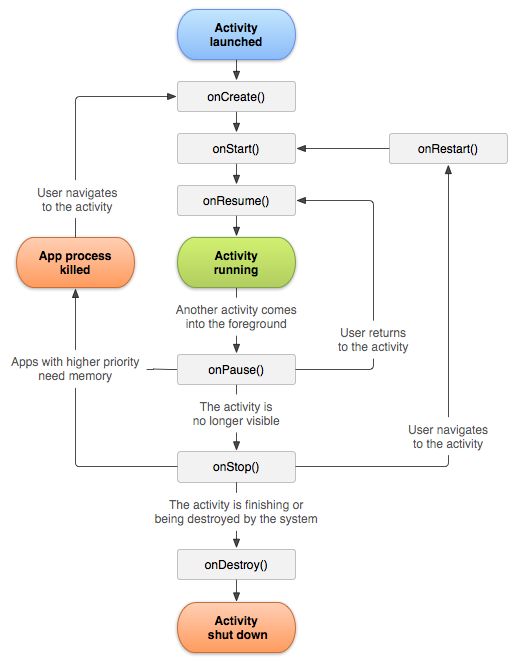 231010-activitylifecycle.jpg