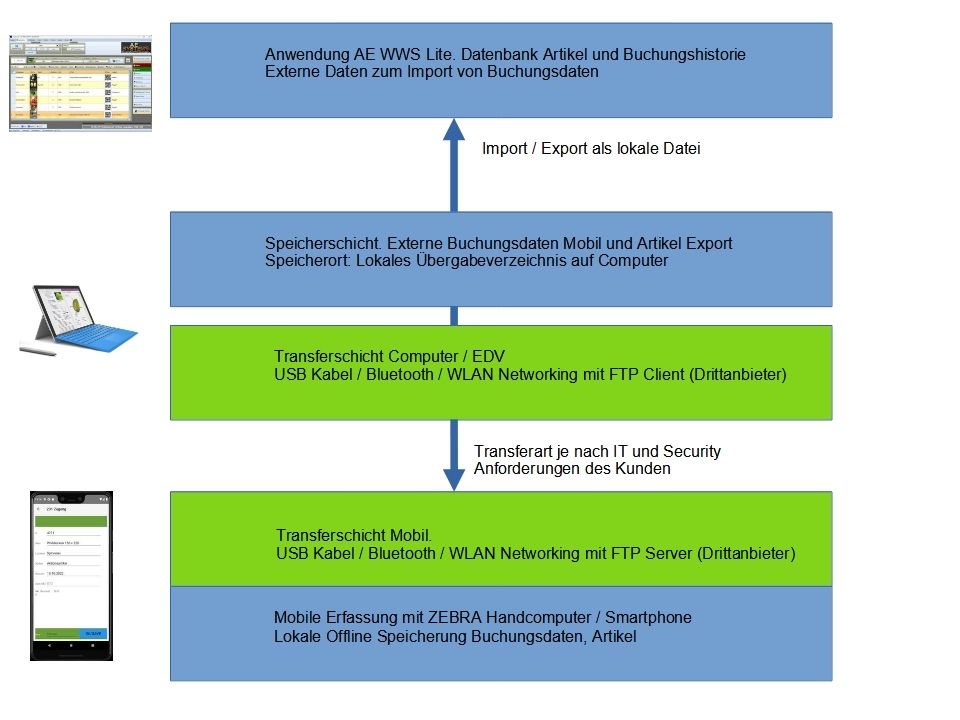 240207-externedatentransfer.jpg