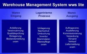 201906lagerprozesse