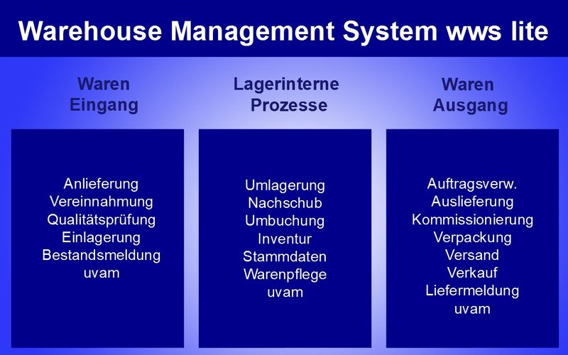 201906lagerprozesse